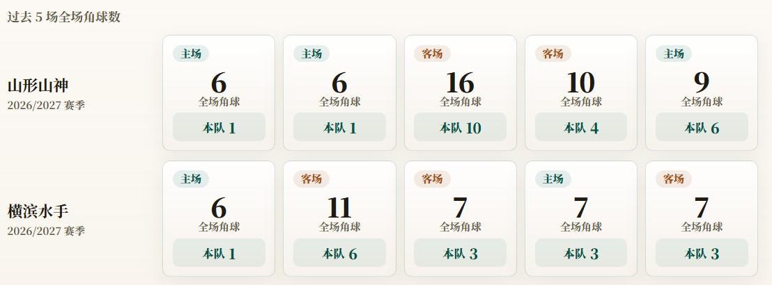 是网上足球投注之首选。相关图片