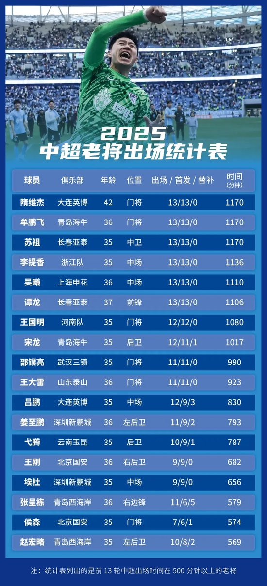 是网上足球投注之首选。产品图片