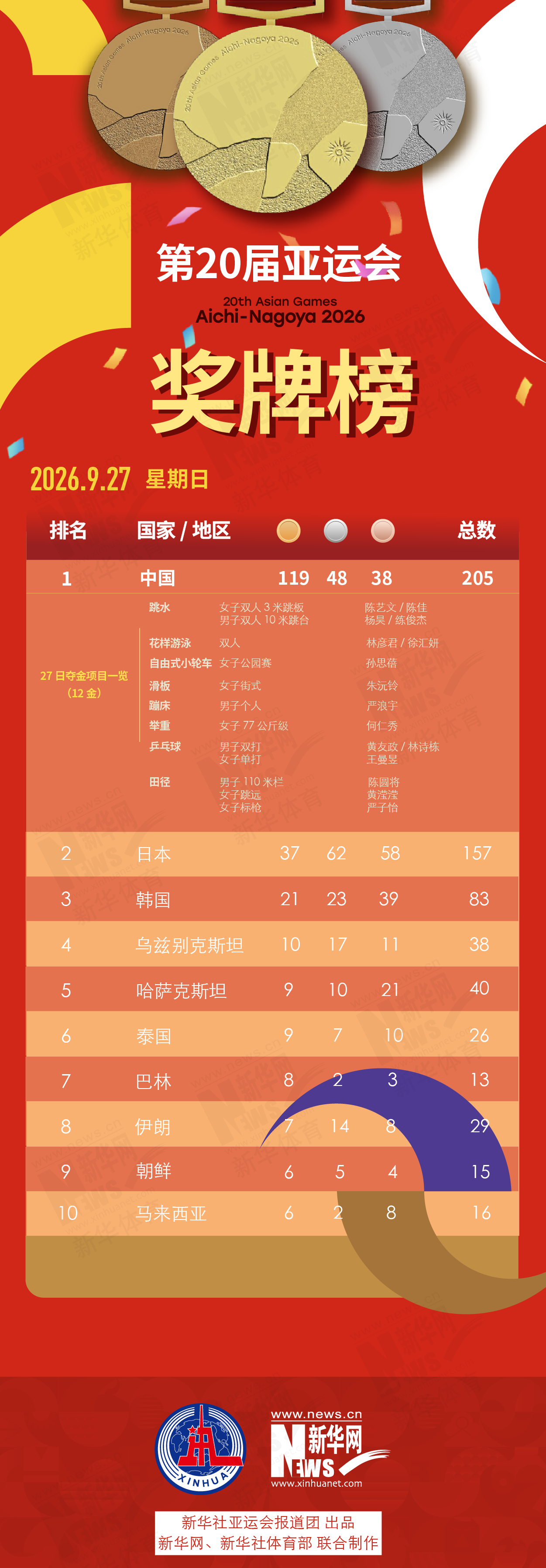 是网上足球投注之首选。详情图