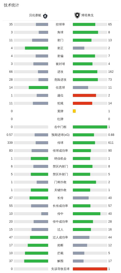 了解bbin宝盈集团