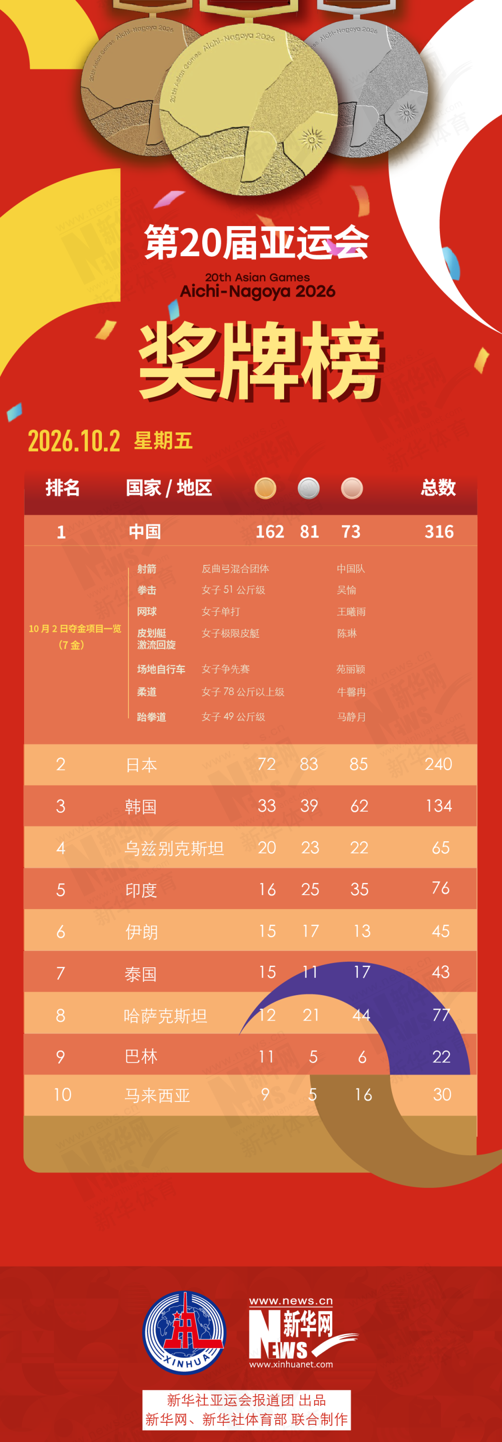bbin宝盈集团相关图片