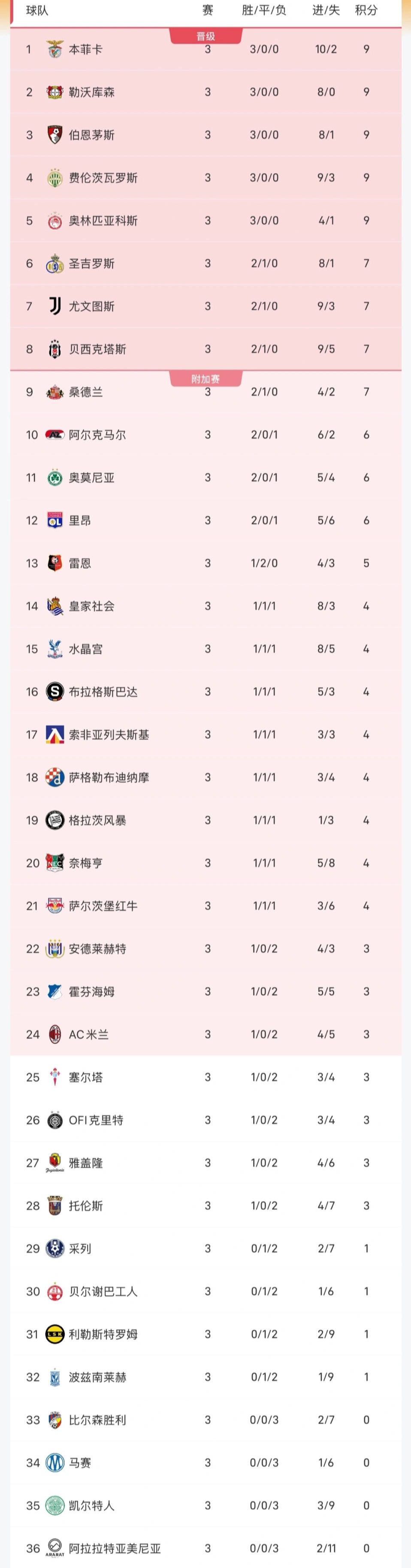 bbin宝盈集团相关图片